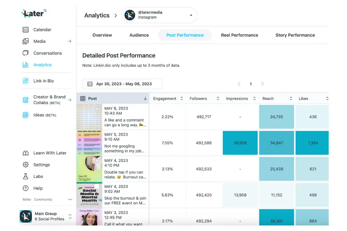 Later Instagram Analytics showing detailed post performance in a sortable comparison table