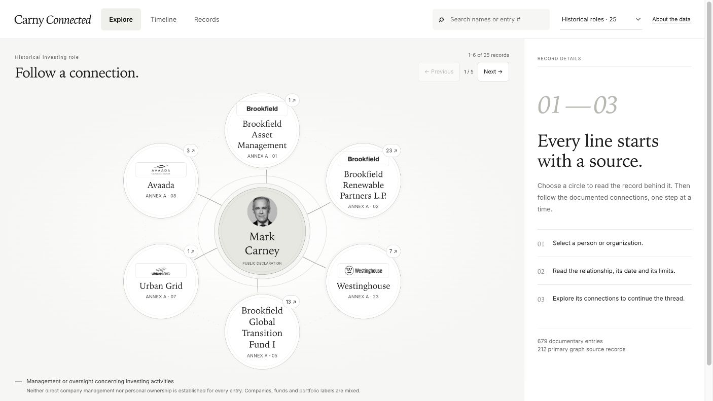 Carny Connected with six circular records and a dedicated source panel