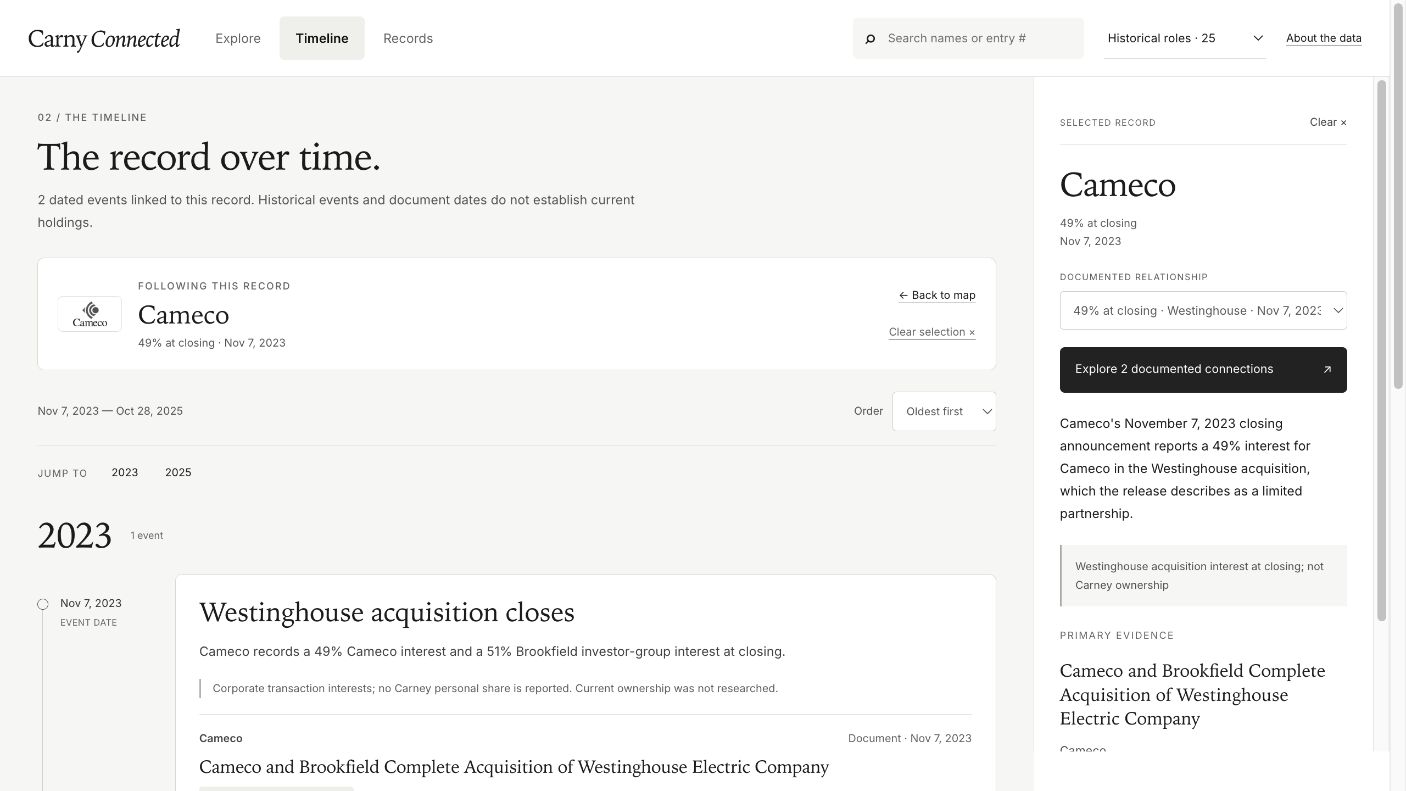 Desktop Timeline with Cameco selected, dated events and source information