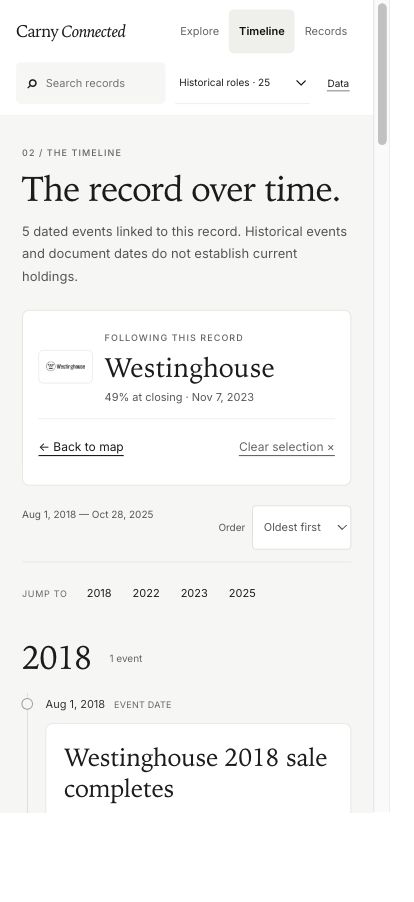 Mobile Timeline with selected Westinghouse record, closing-date scope and year navigation